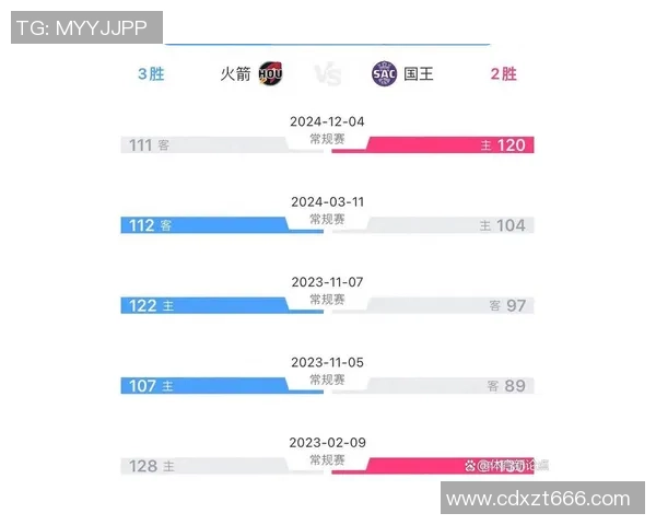3月31日火箭对阵国王精彩直播视频回放及赛后分析分享