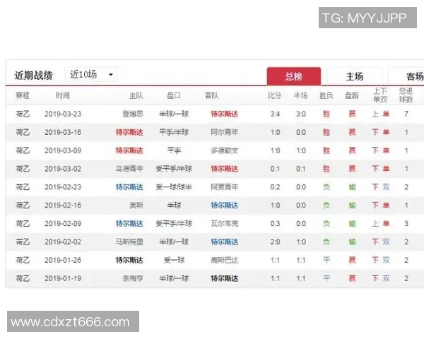 竞彩013特尔斯达对阵坎布尔赛事分析与预测全方位解读 竞彩013特尔斯达对阵坎布尔赛事分析与预测全方位解读